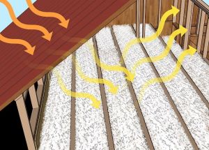 evinizdeki_enerjiyi_nasil_daha_verimli_hale_getirilir_tamircim_net