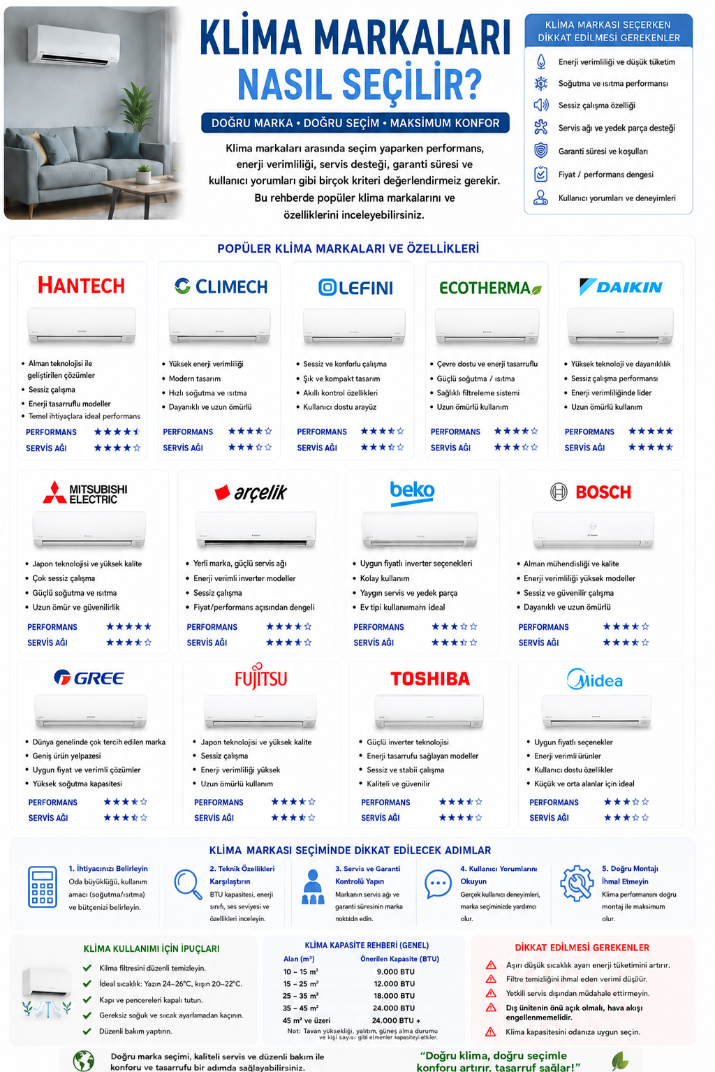 Klima Markaları Nasıl Seçilir?